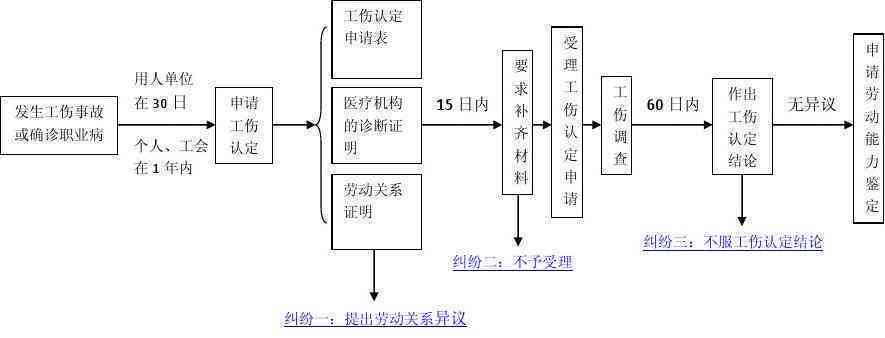 临时工工伤赔偿指南：权益保障与索赔流程详解