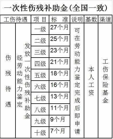 '工伤认定通过后为何未进行伤残等级评定'