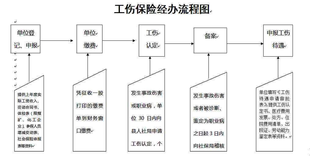 工伤认定流程详解：为何需时60天？