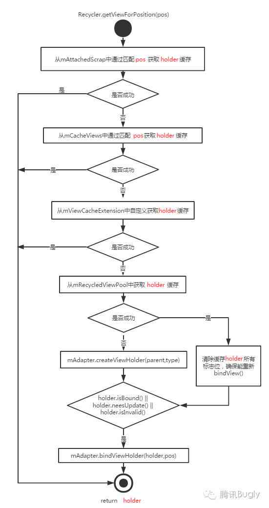 工伤鉴定流程解析：为何需要进行两次鉴定及常见疑问解答