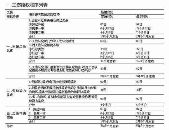 工伤认定难题：探寻背后复杂因素与     困境