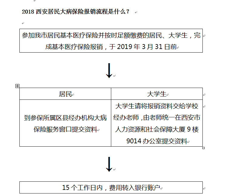 为什么认定工伤以后还是用医保报销的-为什么认定工伤以后还是用医保报销的钱