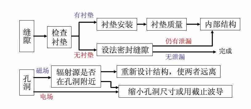 工伤认定的全解：意义、流程、原因及常见问题详解