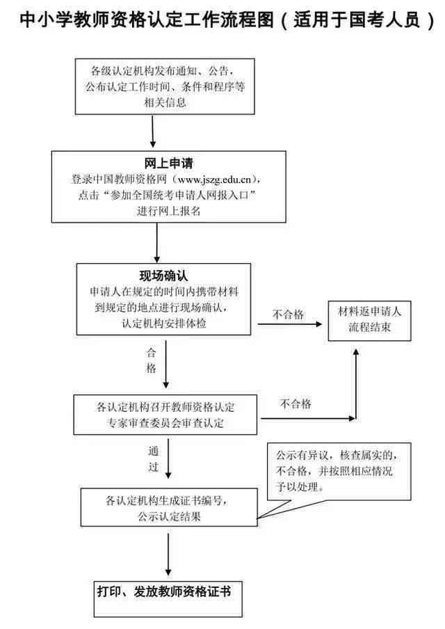 工伤认定的全解：意义、流程、原因及常见问题详解