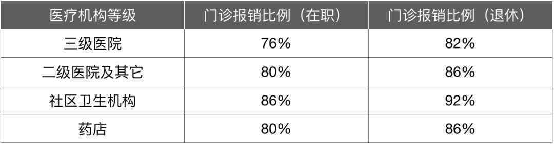 为什么认定工伤了还要自费：医药费报销与检查费用疑问解析