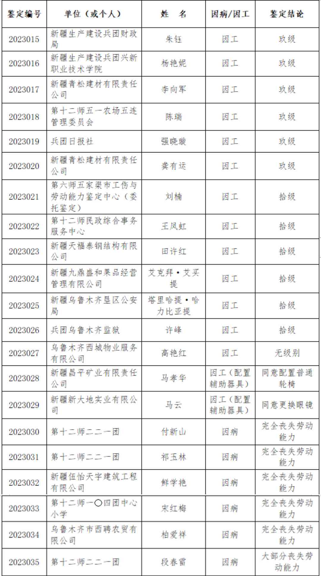 工伤认定难题解析：探究工伤鉴定过程中的困难与挑战