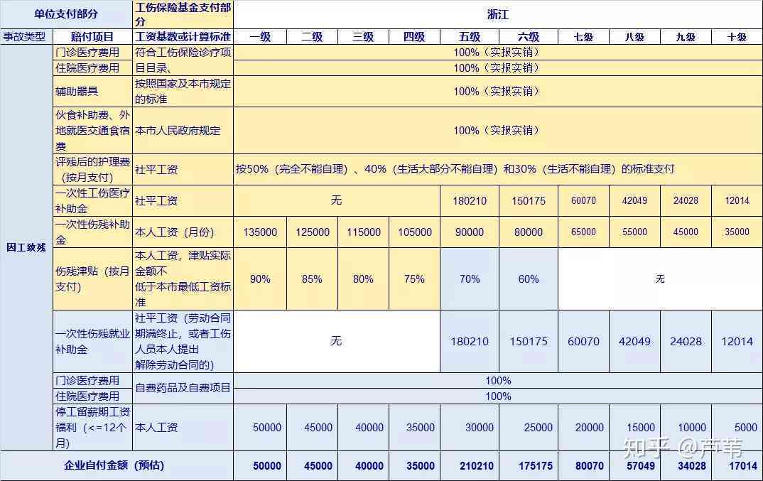 为什么认定工伤有赔偿金额及差异、索赔难度与认定原因解析