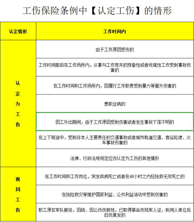 为什么认定工伤有赔偿金额及差异、索赔难度与认定原因解析