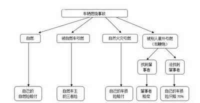 工伤认定流程：为何申请工伤赔偿至关重要