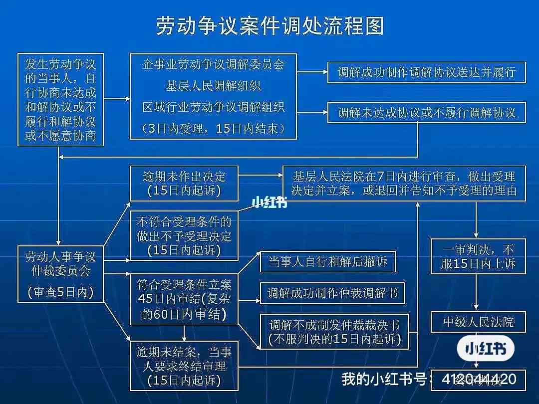 工伤认定全解析：何时及为何需要申请劳动仲裁与相关法律程序指南