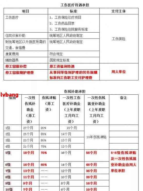 为什么工伤要赔偿-为什么工伤要赔偿医药费呢