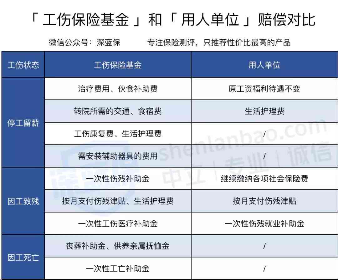 为什么工伤要赔偿-为什么工伤要赔偿医药费呢