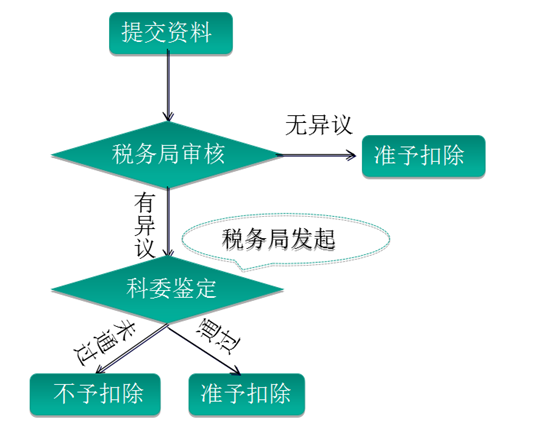 工伤认定难题解析：探析工伤认定流程中的难点与挑战