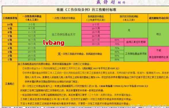 为什么轻易不认定工伤赔偿金，工伤认定索赔金额如此困难的原因探究