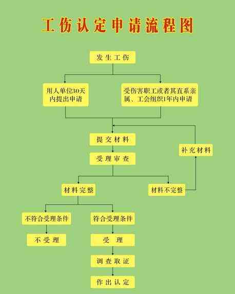 工伤认定的意义、流程及常见问题解析：全面了解工伤认定的必要性与操作细节