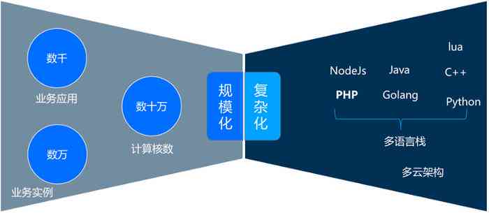 探讨奥多比软件复杂性的原因及其优势