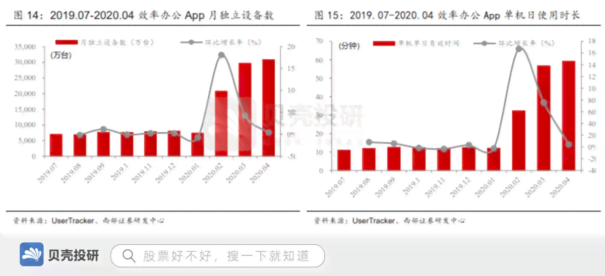 探讨奥多比软件复杂性的原因及其优势