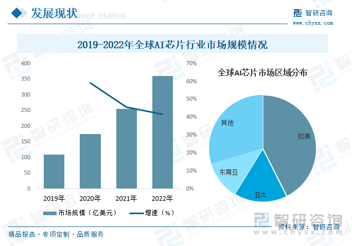 2023年AI数据运营全景分析：行业趋势、策略布局与投资价值洞察报告