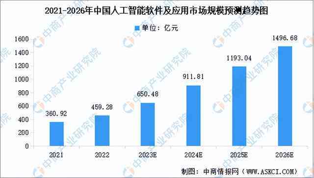 2023年AI数据运营全景分析：行业趋势、策略布局与投资价值洞察报告