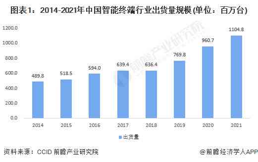 2023年AI数据运营全景分析：行业趋势、策略布局与投资价值洞察报告