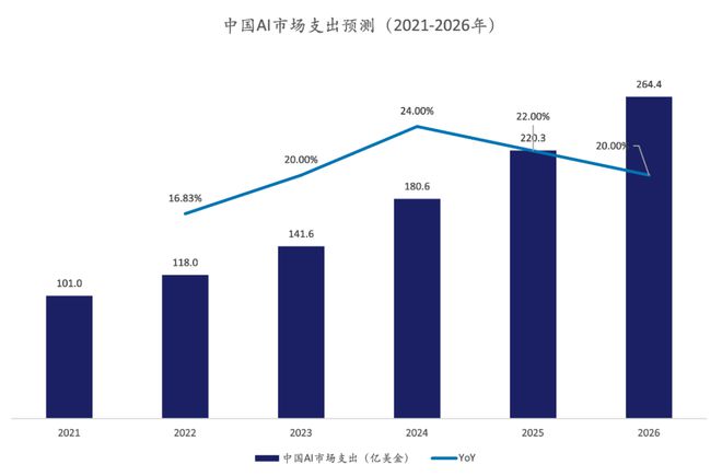 2023年AI数据运营全景分析：行业趋势、策略布局与投资价值洞察报告