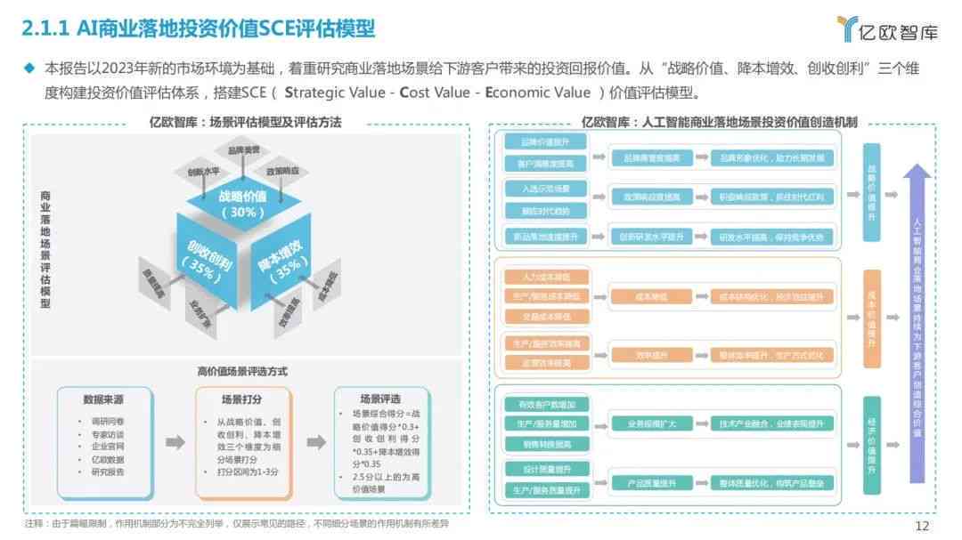 2023年AI数据运营全景分析：行业趋势、策略布局与投资价值洞察报告