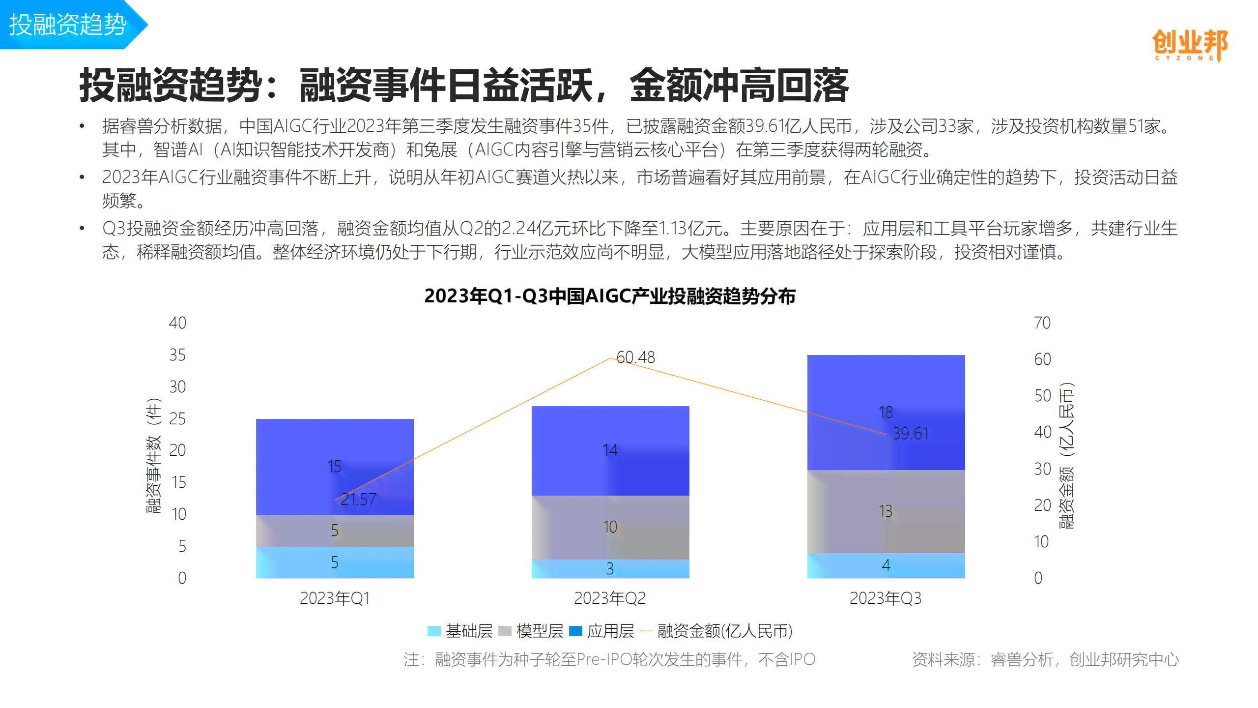 2023年AI数据运营全景分析：行业趋势、策略布局与投资价值洞察报告