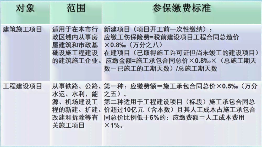 工伤事故罪认定的必要性与法律意义：全面解读工伤事故罪的相关问题及影响