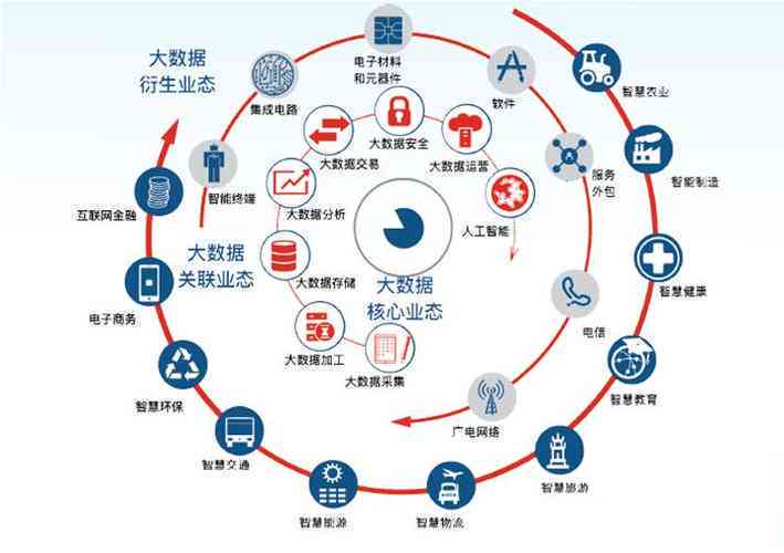 深度解析：大数据与AI技术在多领域运营中的应用与价值探索