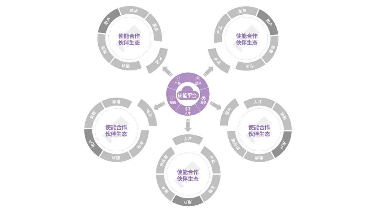 ai数据运营分析报告怎么写