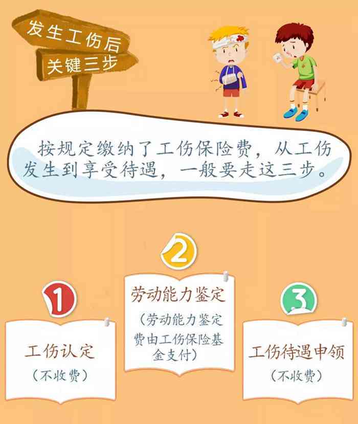 工伤事故等级认定的重要性与必要性：保障劳动者权益的关键步骤