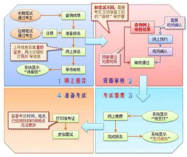 单位内运动受伤：工伤认定的条件、流程与常见疑问解答