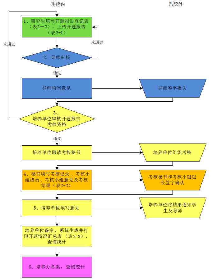 如何高效提交维普论文开题报告：完整流程与注意事项