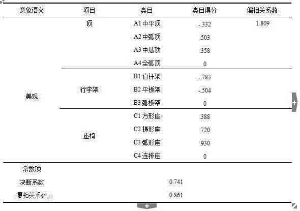 如何高效提交维普论文开题报告：完整流程与注意事项