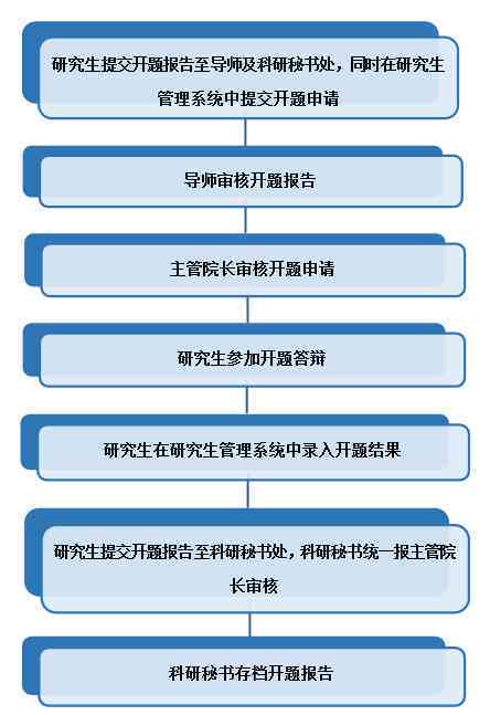 如何高效提交维普论文开题报告：完整流程与注意事项