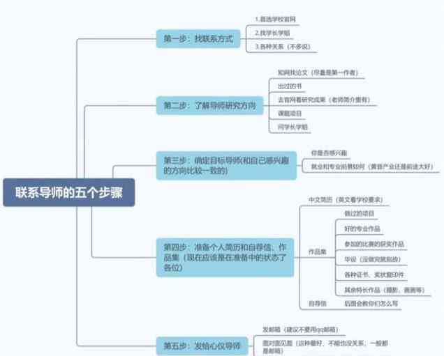 维普开题报告提交后修改指南：涵修改流程、导师沟通及常见问题解答