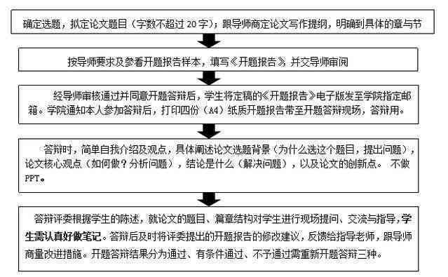 维普开题报告提交后修改指南：涵修改流程、导师沟通及常见问题解答