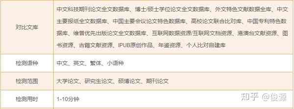 维普开题报告会查重吗：查重流程、费用、格式要求及修改可能性解析