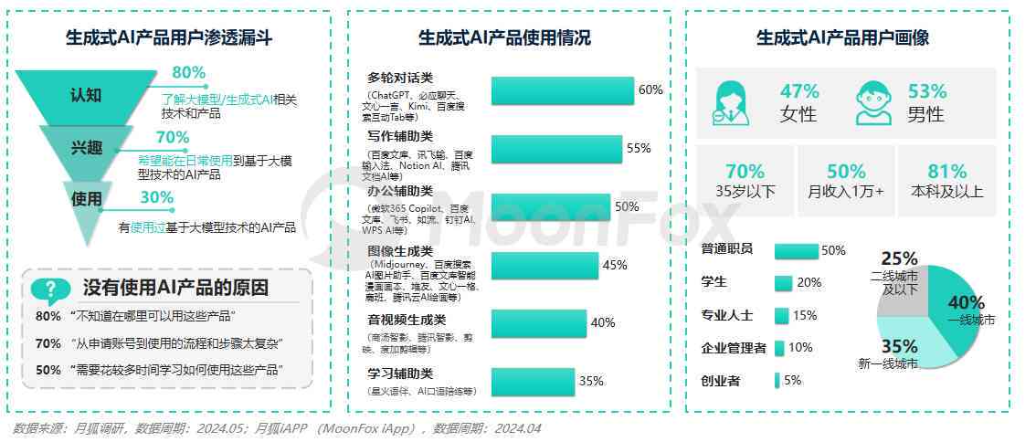 自动生成报告的ai