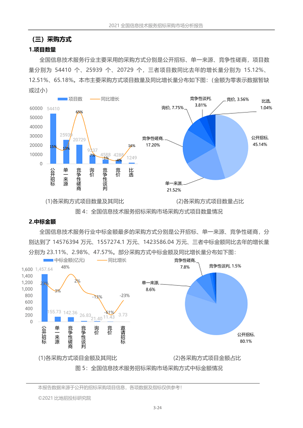 '基于AI技术的写作项目成果汇报与效能分析报告'