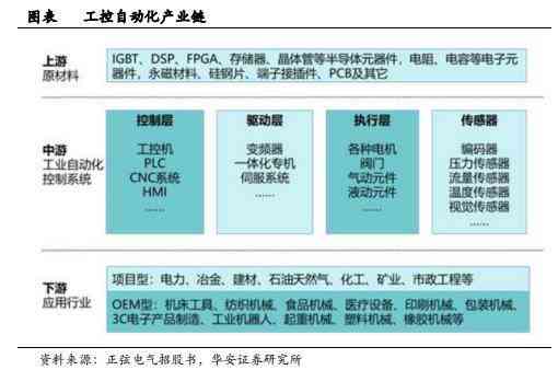 '基于AI技术的写作项目成果汇报与效能分析报告'