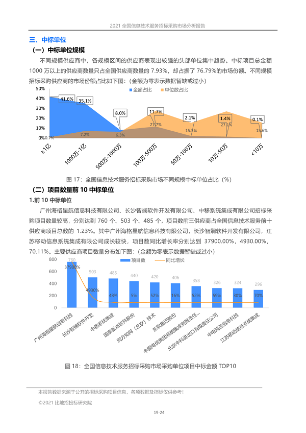 '基于AI技术的写作项目成果汇报与效能分析报告'