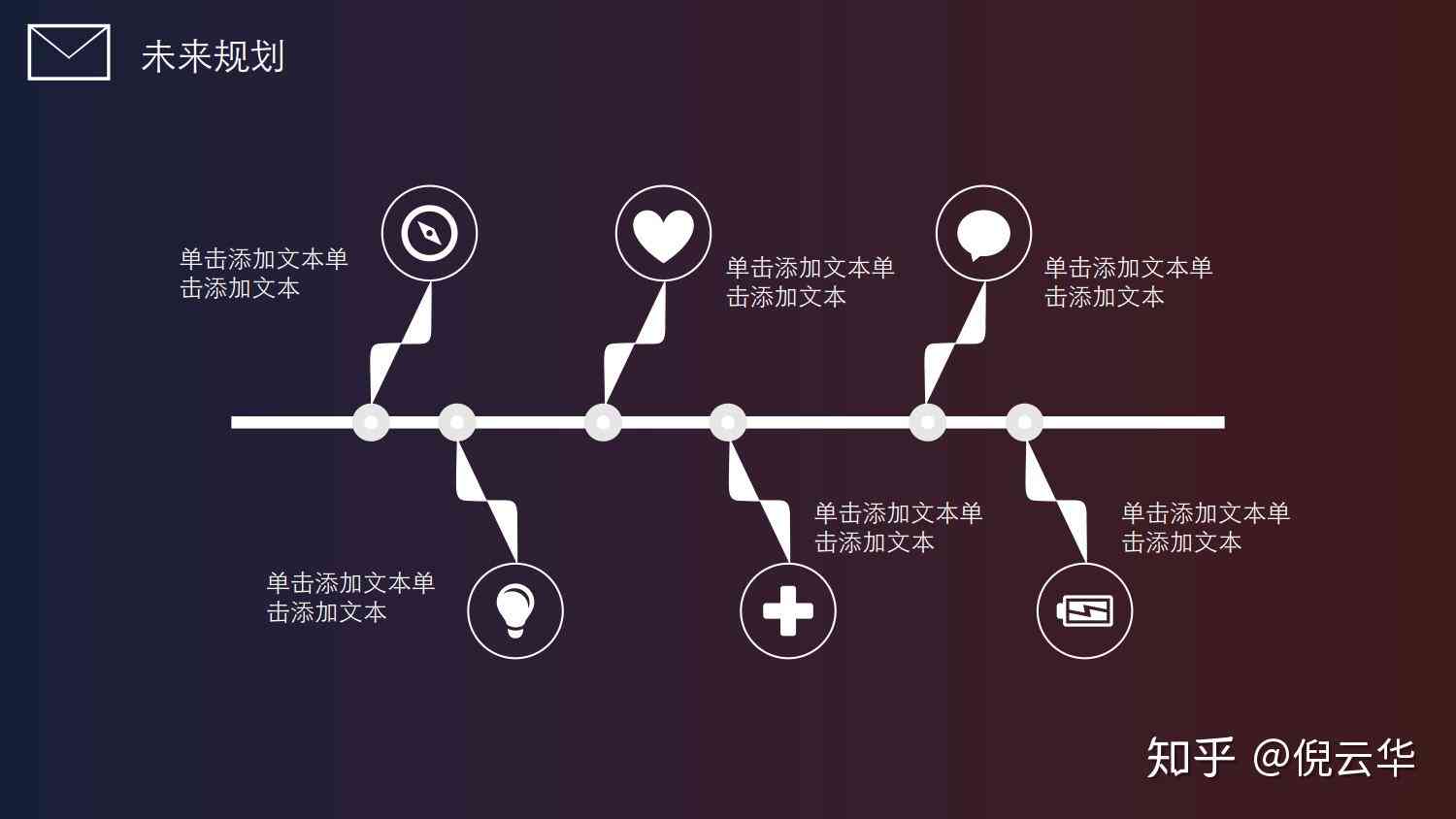 AI项目全攻略：怎么做、项目分类、计划书撰写及命名指南