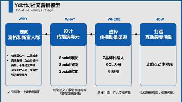 AI项目全攻略：怎么做、项目分类、计划书撰写及命名指南