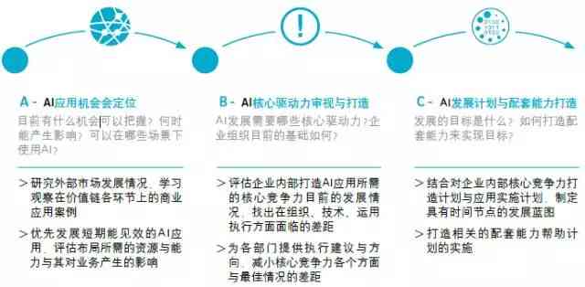 AI项目全攻略：怎么做、项目分类、计划书撰写及命名指南