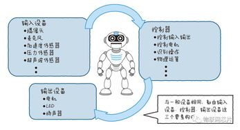 掌握AI写作技巧：人工智能机器人创作流程揭秘