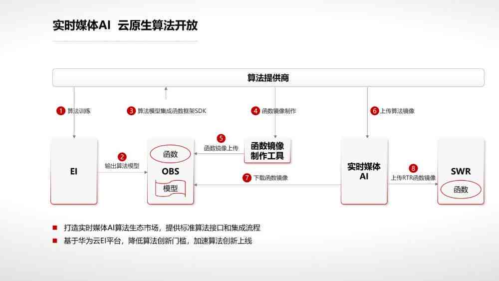 '智能AI驱动的创新内容创作工具'