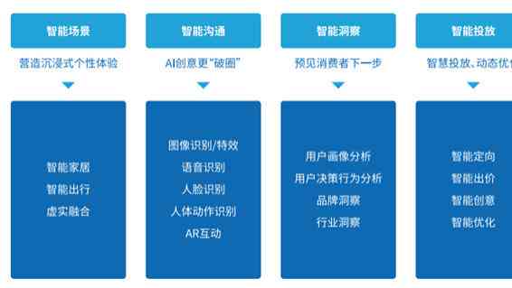 AI软件盈利全攻略：揭秘多样化赚钱途径与实用策略