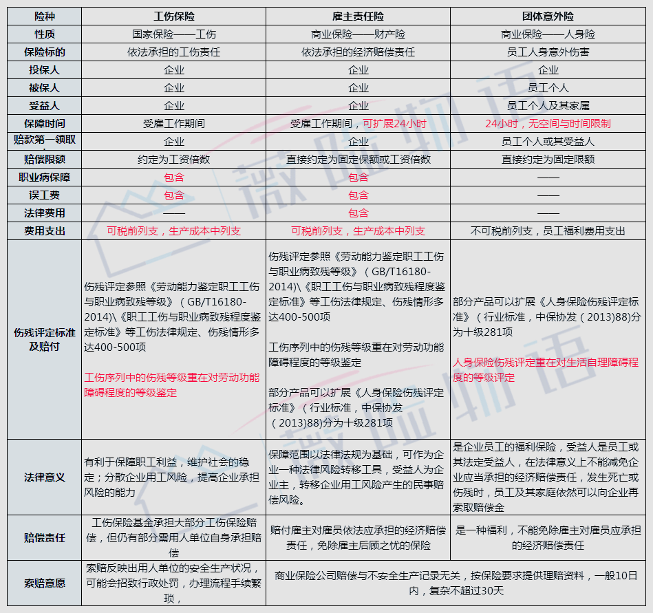 为何要认定工伤责任险赔偿金额标准及范围