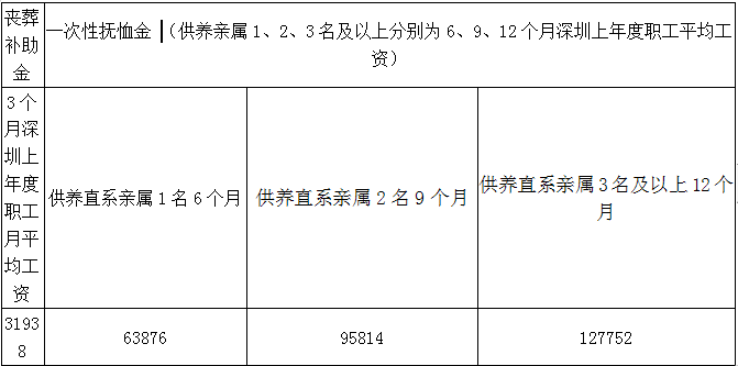 为何要认定工伤责任险赔偿金额标准及范围